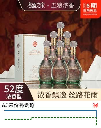 【2折】五粮浓香52度浓香型酒 聚会送礼 自喝  过节 送礼 52度 500mL 6瓶 【五粮浓香·丝路花雨 6瓶原箱】https://u.jd.com/UDOoI8F----普遍有货 | 下1件最优到手单价：4980 -> 【1199】