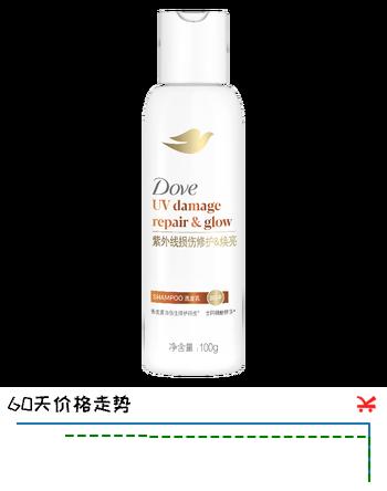【4折】多芬（Dove）修护焕亮洗发水100Ghttps://u.jd.com/9aj4ds5----多半有货 | 下18件最优到手单价：17.33 -> 【8.41】
