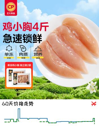 【8折】正大鸡小胸净重4斤（独立2包）冷冻生鲜鸡胸肉 早餐里脊肉鸡排https://u.jd.com/UgFbWGu----普遍有货 | 下4件最优到手单价：29.61 -> 【26.32】