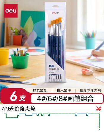 【6折】得力（deli）6支装画笔套装学生艺考手绘专业级大师水粉丙烯油画水彩颜料画笔套装73885毕业礼物礼物男女孩https://u.jd.com/UGVRW0k----普遍有货 | 下2件最优到手单价：10.8 -> 【7.49】
