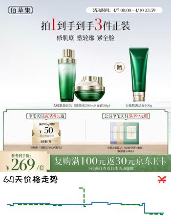 【9折】佰草集太极修护啵啵水霜护肤套装礼盒紧致舒缓保湿护肤品生日礼物https://u.jd.com/jDwHjQc----多半有货 | 下19件最优到手单价：249 -> 【237.42】