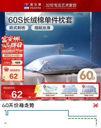【5折】富安娜家纺枕套 60S长绒棉贡缎刺绣枕头套  一对装 7448cm蓝https://u.jd.com/UgrgmRi----普遍有货 | 下1件最优到手单价：108 -> 【61.5】