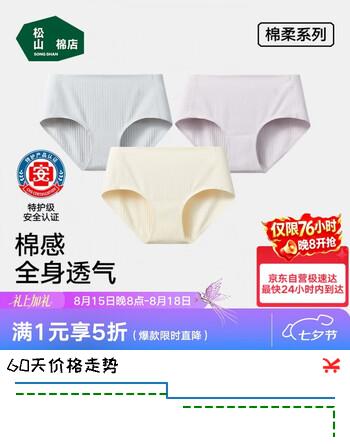 【5折】松山棉店抽条棉女士内裤三角抗菌透气无痕米白 浅紫 浅灰XLhttps://u.jd.com/kgLonez----普遍有货 | 下1件最优到手单价：64.42 -> 【36.5】