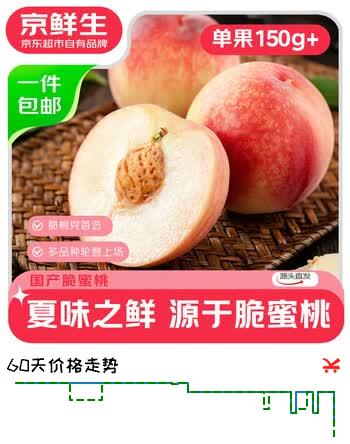 【8折】京鲜生山西脆蜜桃 净重3斤 单果150g  生鲜水果 源头直发包邮https://u.jd.com/xrinEcU----普遍有货 | 下15件最优到手单价：14.9 -> 【12.56】
