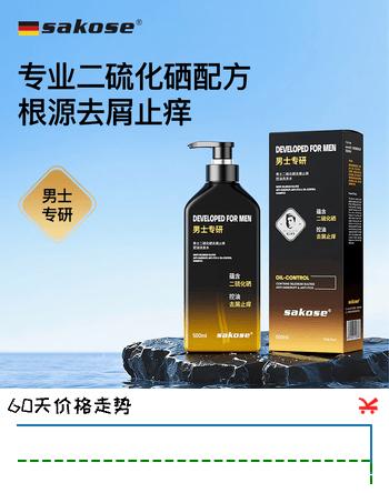 【8折】sakose二硫化硒去屑止痒控油男士专用洗发水500ml清洁蓬松芳香洗发露液https://u.jd.com/4r9tzP7----普遍有货 | 下3件最优到手单价：39.5 -> 【32.31】
