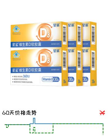 【8折】星鲨幼儿童维生素D3滴剂软胶囊1岁以上 维生素D360iu 30粒6盒https://u.jd.com/UOo7EI1----普遍有货 | 下1件最优到手单价：72 -> 【60】