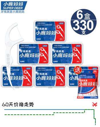 【6折】小鹿妈妈牙线棒超细舒适深洁经典牙签50支/盒6盒 共300支https://u.jd.com/xOiNF5m----多半有货 | 下6件最优到手单价：25.33 -> 【16.32】