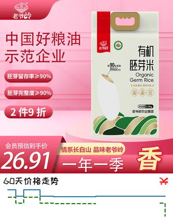 【7折】老爷岭有机胚芽米 90%留胚率谷物粗粮营养东北大米粳米 年货福利团购5斤https://u.jd.com/x6Vnfbz----普遍有货 | 下1件最优到手单价：26.73 -> 【20.93】