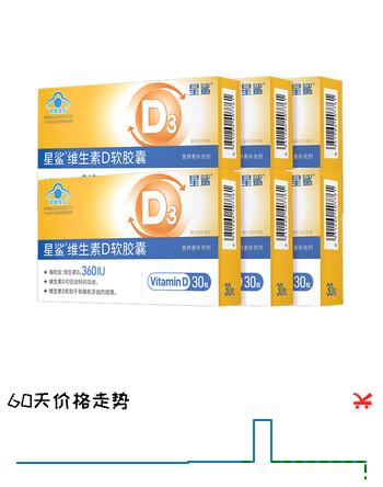 【4折】星鲨幼儿童维生素D3滴剂软胶囊1岁以上 1维生素D360iu 30粒6盒https://u.jd.com/krGDNdt----普遍有货 | 下1件最优到手单价：126 -> 【60】