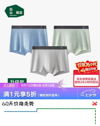 【5折】松山棉店男士内裤【蚕柔】莫代尔四角裤男柔软亲肤清爽透气10A抗菌平角裤https://u.jd.com/kgLeMd3----普遍有货 | 下1件最优到手单价：78.1 -> 【43.3】