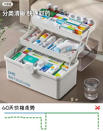 【5折】妙馨思家用救急医药箱多功能药品收纳盒小药盒多层婴儿童医疗收纳箱大号https://u.jd.com/9rUH3zA----部分有货 | 下1件最优到手单价：50.15 -> 【29.5】