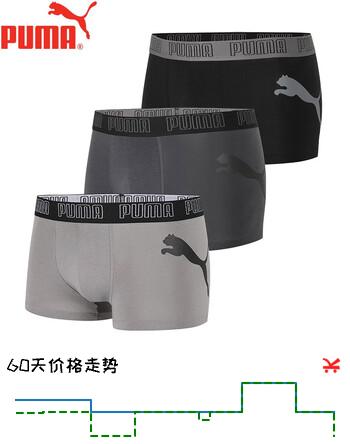 【7折】彪马男士内裤运动纯色抑菌内裆裤衩棉质中腰平角裤送礼物3条装 黑灰套装 店长推荐日常款 3条 XL 150-170斤https://u.jd.com/UOGMABg----普遍有货 | 下1件最优到手单价：124 -> 【89】