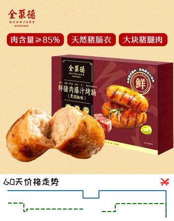 【3折】全聚德 鲜猪肉爆汁烤肠黑胡椒味400g/8根 香肠肉肠火腿肠热狗肠烧烤食材https://u.jd.com/k6w7NAU----多半有货 | 下10件最优到手单价：24.86 -> 【9.9】