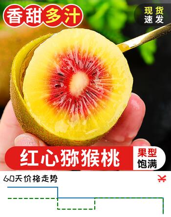 【8折】探味君 四川红心猕猴桃 应当季时令水果新鲜奇异果礼盒 整箱 【活动】12枚 单果50-70ghttps://u.jd.com/xD5sVY9----普遍有货 | 下1件最优到手单价：11.9 -> 【9.9】