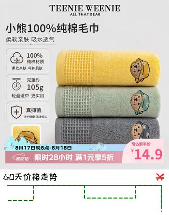 【3折】Teenie Weenie小熊刺绣全棉浴巾华夫格抗菌毛巾男女纯棉吸水洗澡巾 浅蓝【毛巾一条装】https://u.jd.com/kOub4cK----普遍有货 | 下1件最优到手单价：42.9 -> 【14.9】