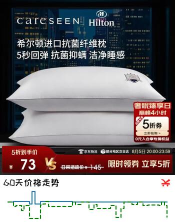 【6折】康尔馨希尔顿枕头五星级酒店纤维枕芯抗菌家用成人枕头芯 单只 7448cmhttps://u.jd.com/UaYLMFE----普遍有货 | 下1件最优到手单价：116 -> 【72.5】