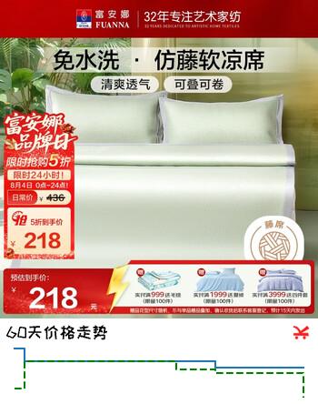【5折】富安娜 凉席仿藤席 夏季空调软席 可折叠席子 单双人三件套 1.5x2米https://u.jd.com/UGr67pZ----普遍有货 | 下1件最优到手单价：396 -> 【218】