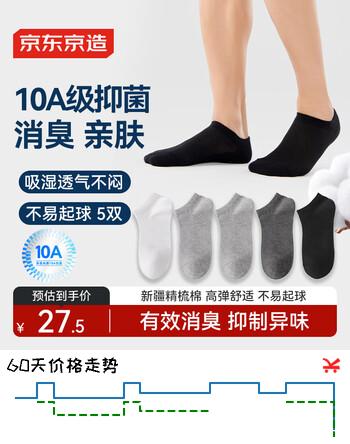 【7折】京东京造【10A抑菌袜】新疆棉四季春吸汗休闲袜透气https://u.jd.com/kaJ7vhm----多半有货 | 下151件最优到手单价：18.61 -> 【14.31】