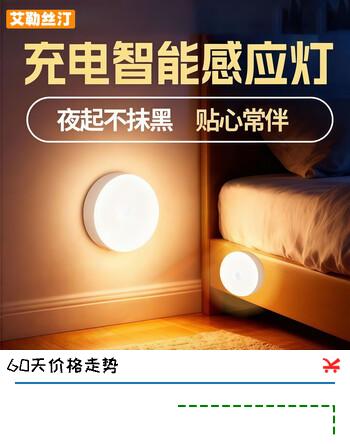 【3折】艾勒丝汀【护眼柔光丨智能感应起夜灯】声控小夜灯夜间婴儿喂奶月子专用人体卧室睡眠灯人来即灭即亮厕所 顶配款【2种模式】感应暖光 常亮带开关 护眼柔光丨2026新款丨无需布线·磁吸免打孔安装https://u.jd.com/4gxu40K----普遍有货 | 下1件最优到手单价：19.9 -> 【6.9】
