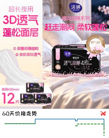 【6折】洁婷超长夜用卫生巾樱花甜睡姨妈巾420mm 3包12片  沈月同款https://u.jd.com/x1iZtoh----普遍有货 | 下9件最优到手单价：17.51 -> 【11.84】