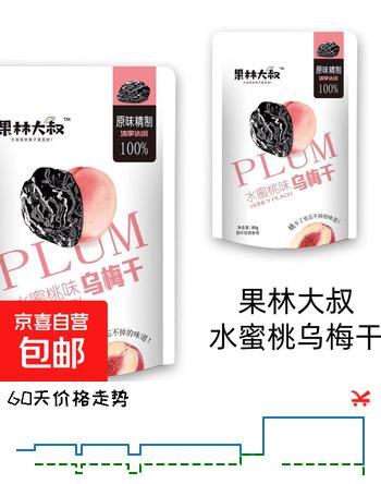 精选零食水蜜桃乌梅干休闲开胃解馋小零食开学野餐办公室追剧夜宵 【必入】80g*1包