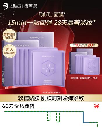 润百颜玻尿酸弹润紧致面膜保湿抗皱紧致护肤品华熙生物 【到手20片】紧致面膜10片