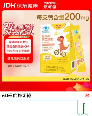 【9折】智灵通健儿高钙口服液柠檬酸钙30支液体钙效期至26年12月4日https://u.jd.com/kORiGZx----多半有货 | 下17件最优到手单价：26.91 -> 【25.48】