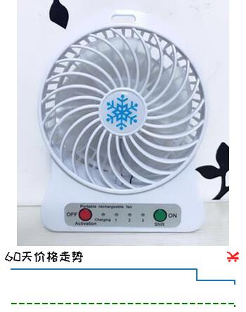 【严选百货】雪花芭蕉小电风扇便携式USB电池可充电 白色 风扇（不带电池