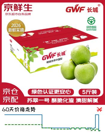 【9折】京鲜生 长城苏翠一号梨 净重5斤装 单果250g  新鲜应季水果https://u.jd.com/kDgN1yL----普遍有货 | 下11件最优到手单价：19.9 -> 【17.98】