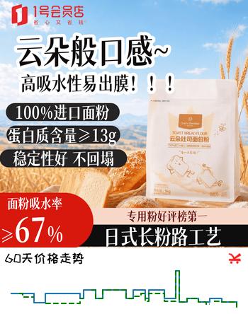 【7折】1号会员店【抽海氏千元厨师机】云朵吐司面包粉2斤高筋面粉大师日式吐司https://u.jd.com/xGP2QPi----普遍有货 | 下10件最优到手单价：12.25 -> 【9.03】