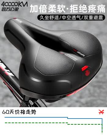 【8折】四万公里自行车坐垫超软防屁股痛座鞍山地车座垫加厚减震座椅单车配件大全https://u.jd.com/4GYoJiT----普遍有货 | 下1件最优到手单价：28.8 -> 【23.22】