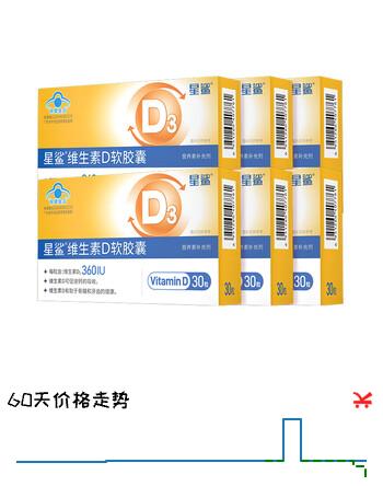 【5折】星鲨幼儿童维生素D3滴剂软胶囊 维生素D360iu 30粒6盒https://u.jd.com/Uao7TSp----普遍有货 | 下1件最优到手单价：108 -> 【60】