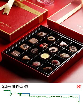 【7折】朵娜贝拉（Dorabella）比利时进口巧克力210g七夕情人节生日礼物送男女友老婆零食礼盒装https://u.jd.com/kDQi5is----普遍有货 | 下2件最优到手单价：119.8 -> 【93.9】
