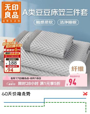 【7折】无印良品A类凉感冰豆豆床笠三件套 1.8x2米床双人全包床罩床垫遮盖物https://u.jd.com/k6i4ICX----普遍有货 | 下1件最优到手单价：134.2 -> 【94】