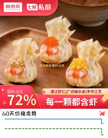 【5折】鲜京采x七鲜私厨鲜虾三拼云吞拼盘鲜虾蟹籽玉米鲜肉云吞24颗480ghttps://u.jd.com/U6e0ozj----多半有货 | 下4件最优到手单价：38.93 -> 【23】