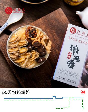 【6折】江船长正宗佛跳墙1.25kg加热鲍鱼海参花胶大盆菜闽菜预制菜过节礼盒 家庭超值装https://u.jd.com/UDxI5gI----普遍有货 | 下2件最优到手单价：70 -> 【45】