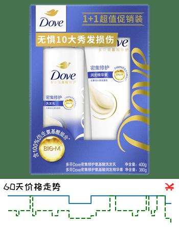 多芬密集滋养洗护套装 洗发乳400g+护发素380g 修护干枯烫染受损发质