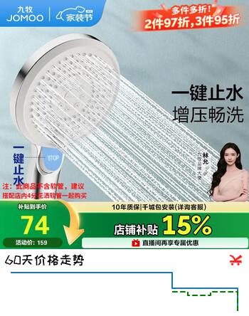 【7折】九牧花洒喷头莲蓬头多功能出水净垢增压止水S255014-2B01-1https://u.jd.com/kaGg7FS----普遍有货 | 下3件最优到手单价：52.83 -> 【38.28】