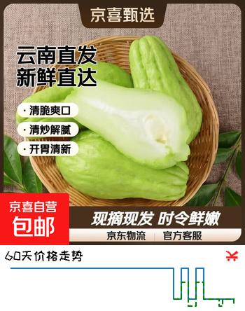【5折】正宗云南现摘现发佛手瓜洋瓜新鲜时令蔬菜生鲜 佛手瓜 4斤 带箱https://u.jd.com/kaLlAwr----普遍有货 | 下2件最优到手单价：5.97 -> 【3.45】