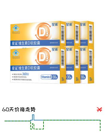 【8折】星鲨幼儿童维生素D3滴剂软胶囊 维生素D360iu 30粒6盒https://u.jd.com/UDoXlma----普遍有货 | 下1件最优到手单价：72 -> 【60】