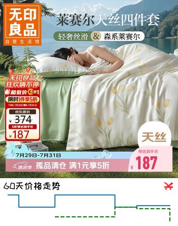 【7折】无印良品60s莱赛尔天丝床上四件套1.8米床 夏季冰丝床单四件套被套200230cmhttps://u.jd.com/U1KQM5F----普遍有货 | 下1件最优到手单价：249 -> 【187】