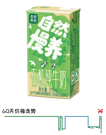 【6折】圣牧有机纯牛奶儿童奶125mL8盒 早餐奶高钙奶送礼礼盒安全放心https://u.jd.com/4Dv6Jpt----普遍有货 | 下1件最优到手单价：31.16 -> 【19.39】