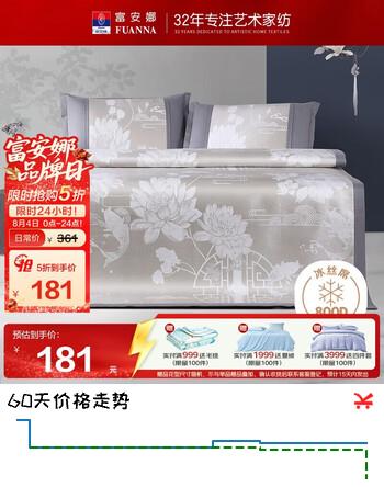 【5折】富安娜800D粗丝提花冰丝席凉席 可机洗加密加粗空调席子三件套1.8x2米https://u.jd.com/U1rg2Hl----普遍有货 | 下1件最优到手单价：331 -> 【180.5】