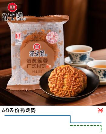 【5折】冠生园 蛋黄莲蓉月饼 80g 广式中秋月饼传统散装 上海特产 中华老字号https://u.jd.com/4gRL2xr----部分有货 | 下1件最优到手单价：8.33 -> 【4.9】