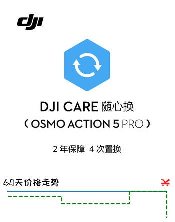 【0折】大疆 Osmo Action 5 Pro 随心换 2 年版实体卡https://u.jd.com/FgMks6E----普遍有货 | 下1件最优到手单价：129 -> 【9】