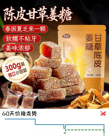【8折】鲜窝窝 陈皮甘草姜糖300g 陈皮糖潮汕特产手工生姜糖老姜办公室健康零食https://u.jd.com/U1rNarG----普遍有货 | 下6件最优到手单价：13.02 -> 【10.91】