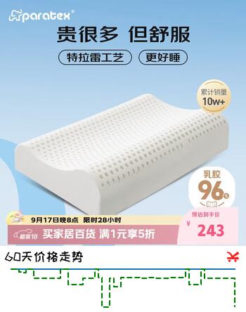 【6折】paratex特拉雷乳胶枕 96%乳胶含量 成人天然乳胶枕头 泰国进口橡胶睡眠枕https://u.jd.com/4rIUVtx----普遍有货 | 下1件最优到手单价：385 -> 【242.5】