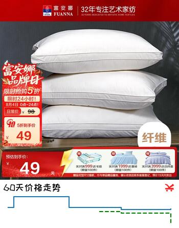 【5折】富安娜家纺枕芯纯棉面料抗菌枕头芯成人软枕酒店枕纤维枕高枕7045cmhttps://u.jd.com/UDrn2YL----普遍有货 | 下1件最优到手单价：85.3 -> 【49】