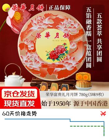 【4折】元朗荣华（WINGWAH）【京东物流发货】双黄白莲蓉伍仁广式多口味月饼礼盒中秋团购送礼 【五味组合】荣华富贵礼月月饼780g/9枚装https://u.jd.com/46xihjk----普遍有货 | 下1件最优到手单价：188 -> 【79】