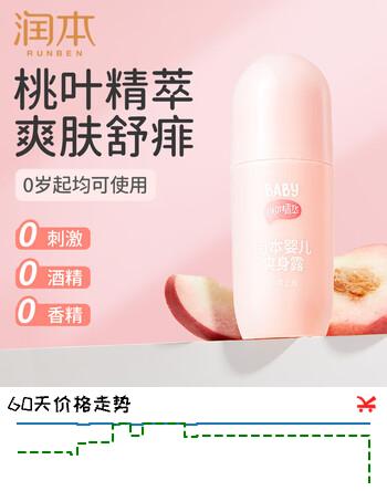 【6折】润本桃子水爽身露婴儿新生宝宝痱子水专用桃叶精华液体爽身粉 100ml 1瓶 【滚珠款】80%选择https://u.jd.com/Ur3gIR6----普遍有货 | 下1件最优到手单价：19.16 -> 【12.89】